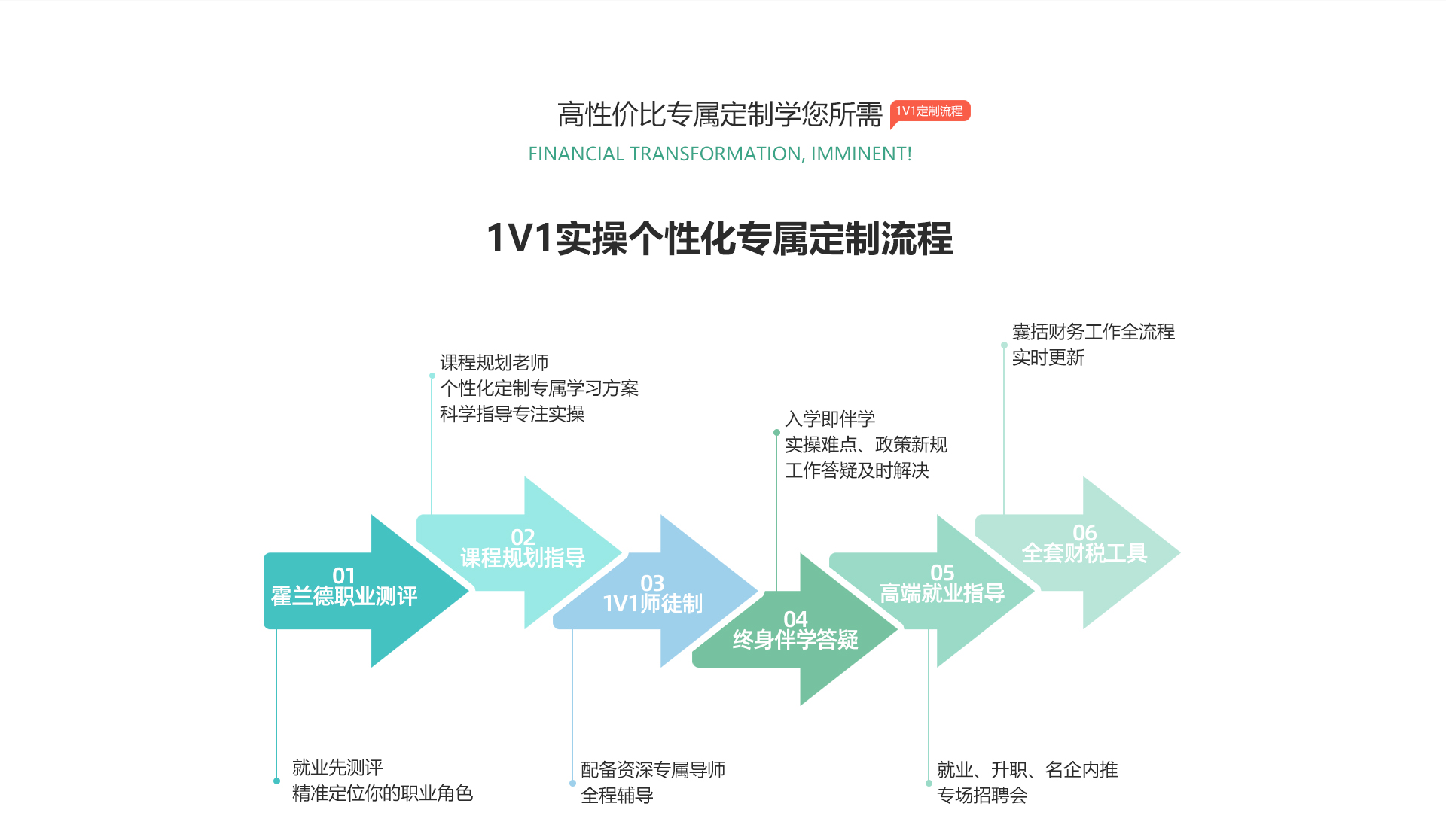 會計實操專屬定制