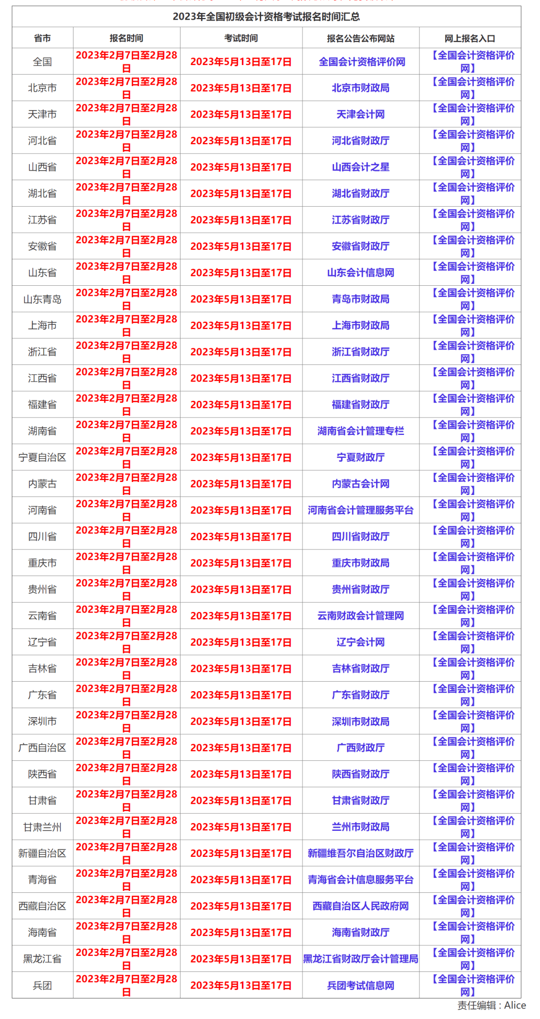 最新！全國(guó)31地公布23年初級(jí)會(huì)計(jì)考試安排！ (圖5)