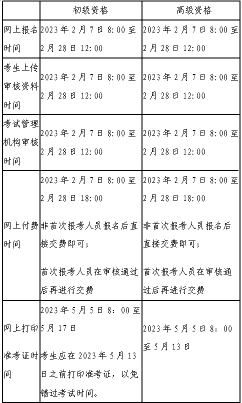 北京市財(cái)政局：2023年初級(jí)會(huì)計(jì)職稱(chēng)報(bào)名時(shí)間2月7日8:00-28日12:00 (圖3)