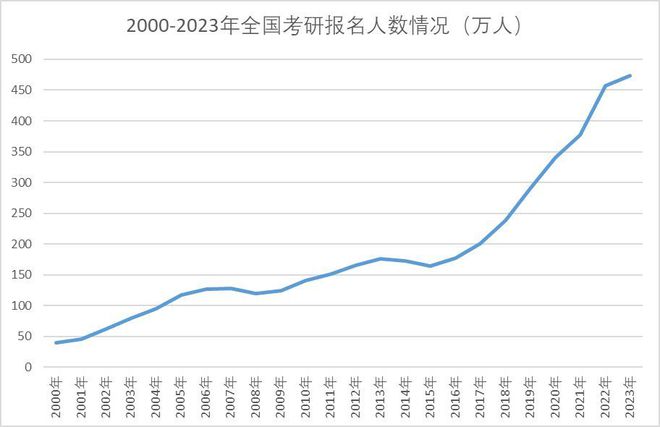 23考研棄考率高達(dá)35%？！對考研難度有影響嗎？(圖1)