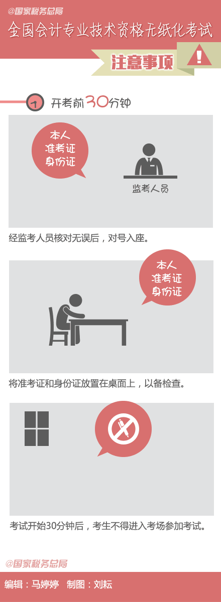 考生必看！會計初級考試注意事項！