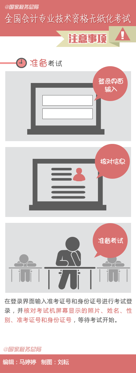 考生必看！會計初級考試注意事項！(圖3)