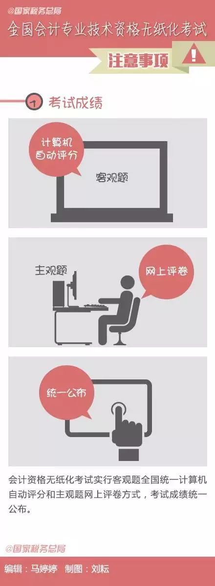 考生必看！會計初級考試注意事項！(圖9)