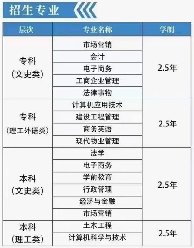 最新發(fā)布!國(guó)家開放大學(xué)2023年春季招生簡(jiǎn)章來襲!