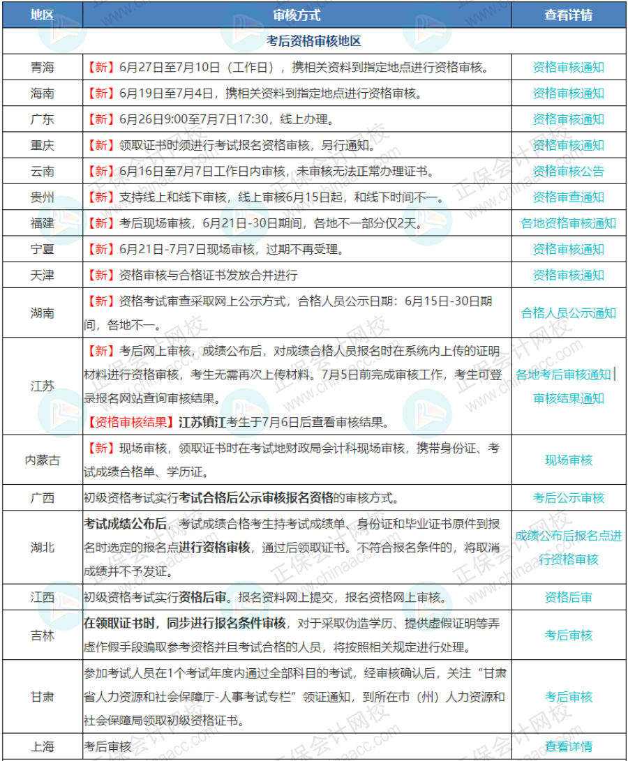 今日截止！錯(cuò)過無法領(lǐng)取證書！這兩類考生即便考過，證書作廢
