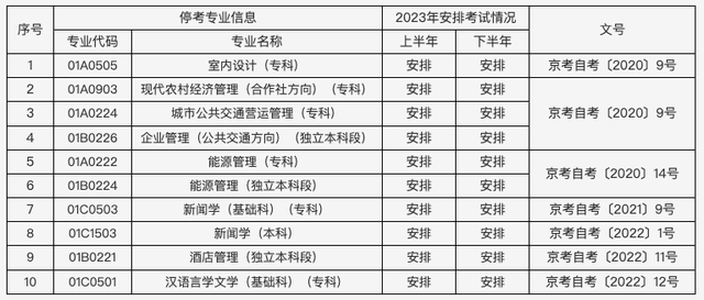 2023年北京市自學考試安排出爐！14門課程啟用新教材(圖3)