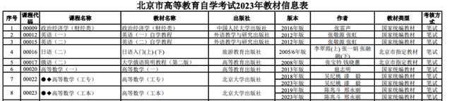 2023年北京市自學考試安排出爐！14門課程啟用新教材(圖6)