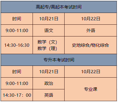 成考報名圓滿結(jié)束，備考攻略奉上！
