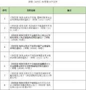 關(guān)于延長部分稅收優(yōu)惠政策執(zhí)行期限的公告