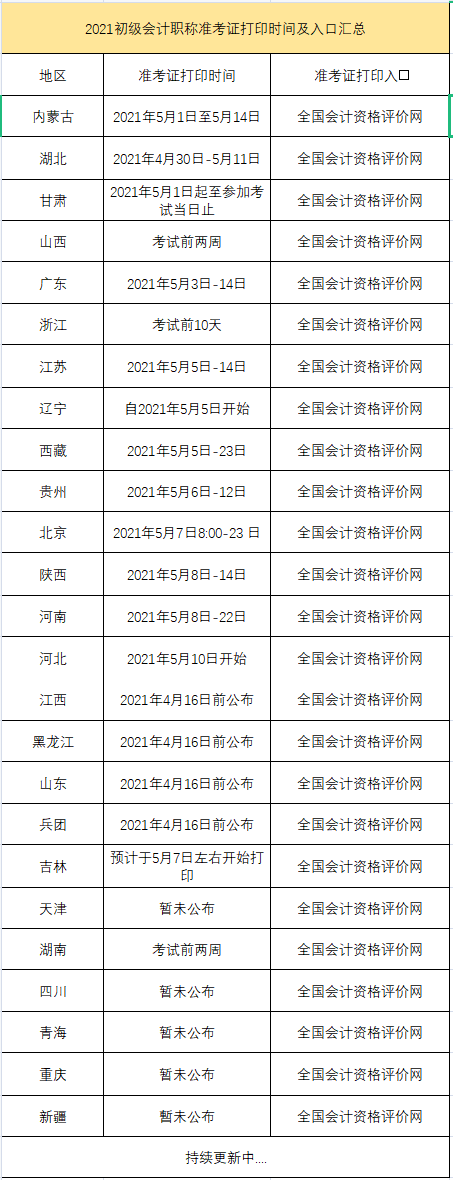 2021初級各地區(qū)準(zhǔn)考證打印時間匯總！(圖7)