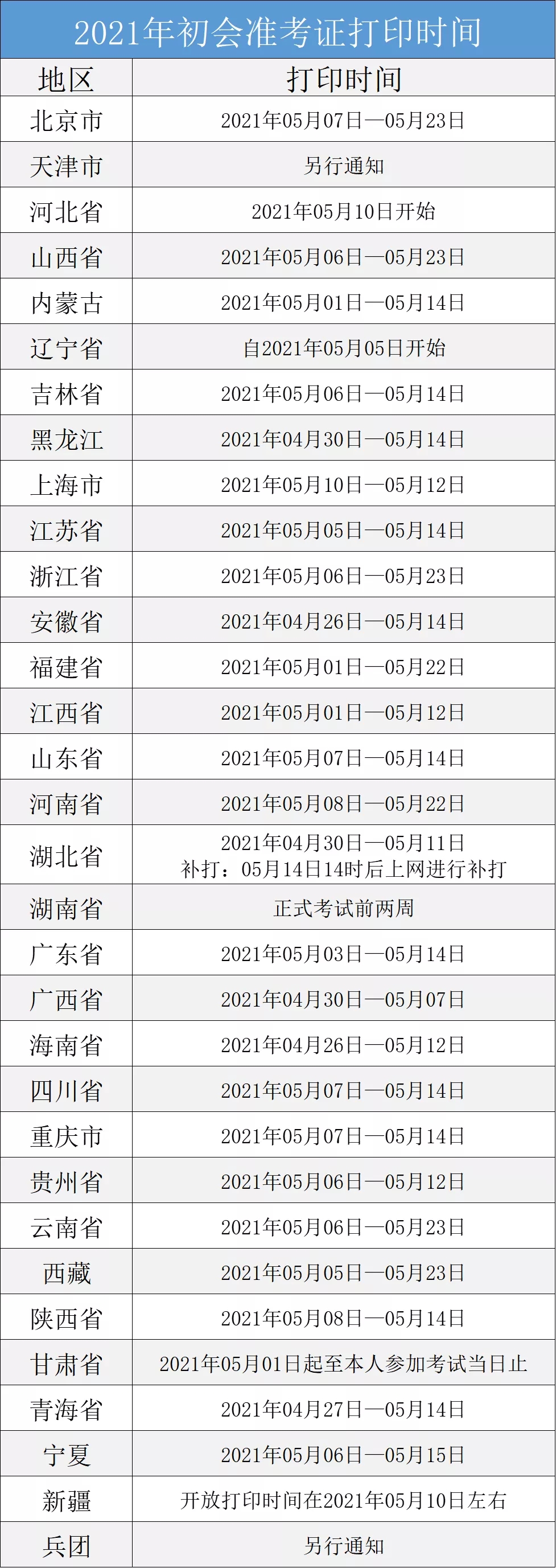 2021初級會計考試準考證打印入口開通！(圖2)