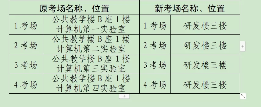 2021初級會計考試沈陽考區(qū)考點變更！(圖3)