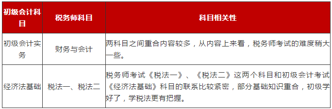 考過了初級職稱，接下來做什么？(圖2)